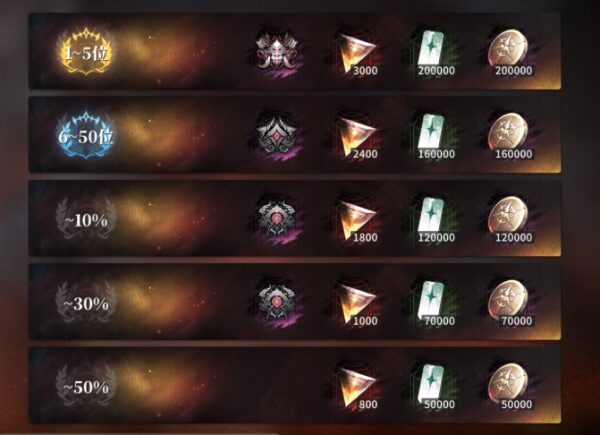 星落 強敵襲来　ランキング報酬