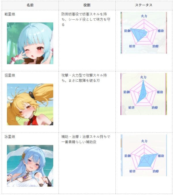 さわ少女の最初の3名は誰を選ぶべき?戦星娘・狙星娘・詠星娘【触ったら少女に】
