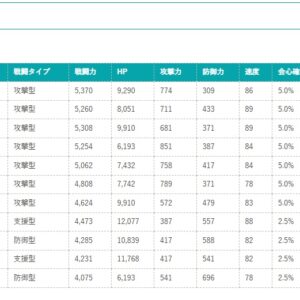 レジェンドステータス