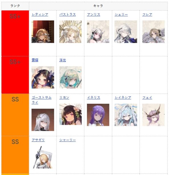 【星落】リセマラあたり最強ランキング|Tier表