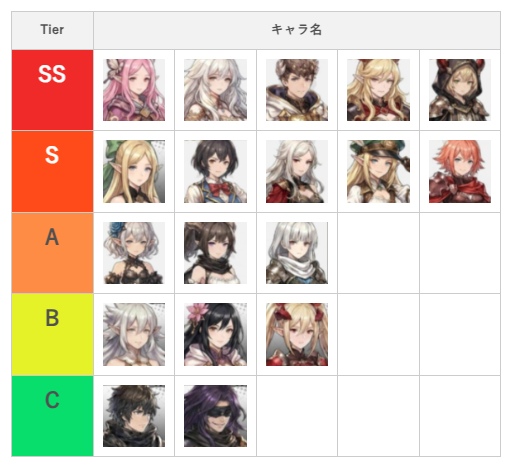 レリオン NPCたちの生存記の最強キャラTier表！ランキングと評価基準